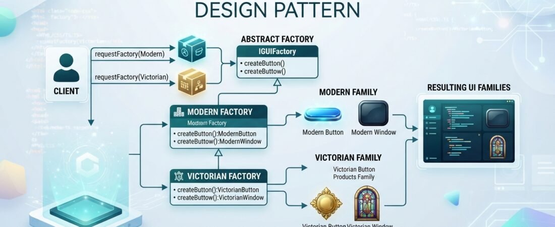 03 – Abstract Factory Pattern